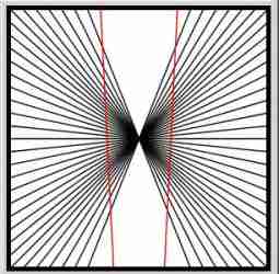 Les lignes rouges sont parfaitement parallèles