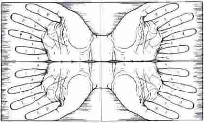 Où sont les doigts de ces mains ? Pas vraiment au bon endroit.